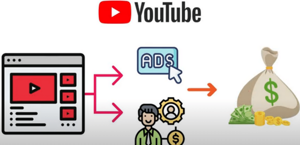 每个视频收入超过24000美元,上传热门短视频到YOUTUBE赚广告费+联盟营销收入71快客-网赚-兼职-视频代发71快客网