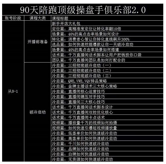 大碗哥抖音直播线上课，超多干货，从0到1学做抖音直播带货71快客-网赚-兼职-视频代发71快客网