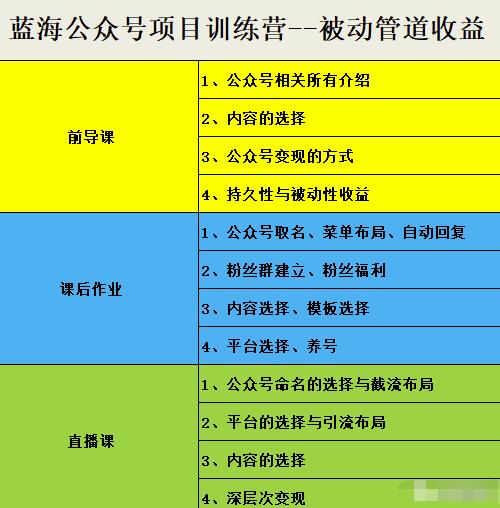 米辣微课·蓝海公众号项目训练营，手把手教你实操运营公众号和小程序变现71快客-网赚-兼职-视频代发71快客网