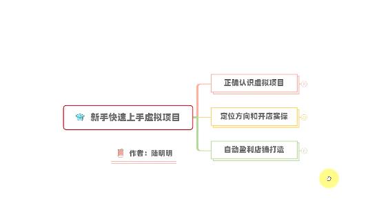 新手如何操作虚拟项目？从0打造月入上万店铺技术【视频课程】71快客-网赚-兼职-视频代发71快客网