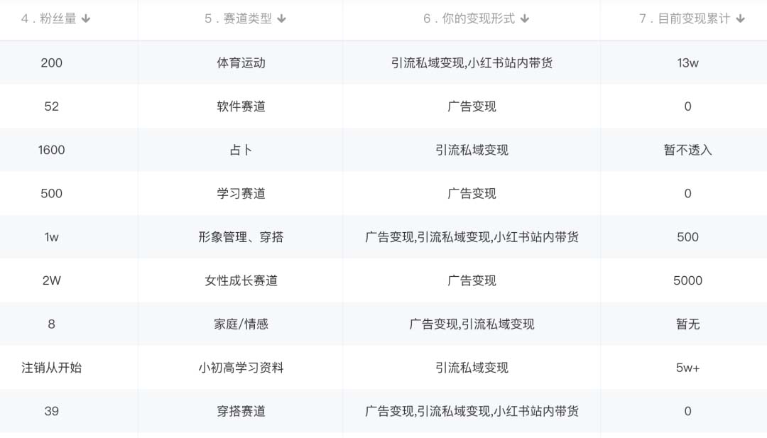 图片[1]71快客-网赚-兼职-视频代发小红书变现营：实测3个月涨18w粉丝 变现10w+有学员3天1w(教程+素材+软件)71快客-网赚-兼职-视频代发71快客网