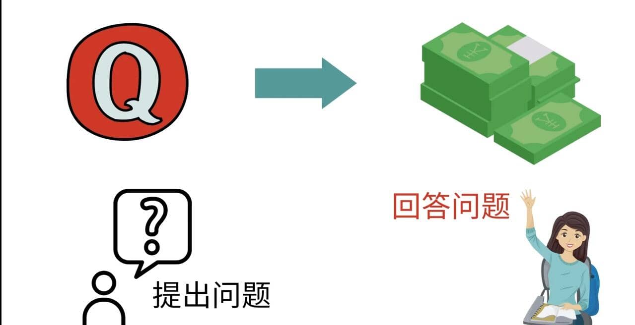 三种Quora赚钱方法，只要坚持发布高质量答案，你也能够轻松月入5000美元71快客-网赚-兼职-视频代发71快客网